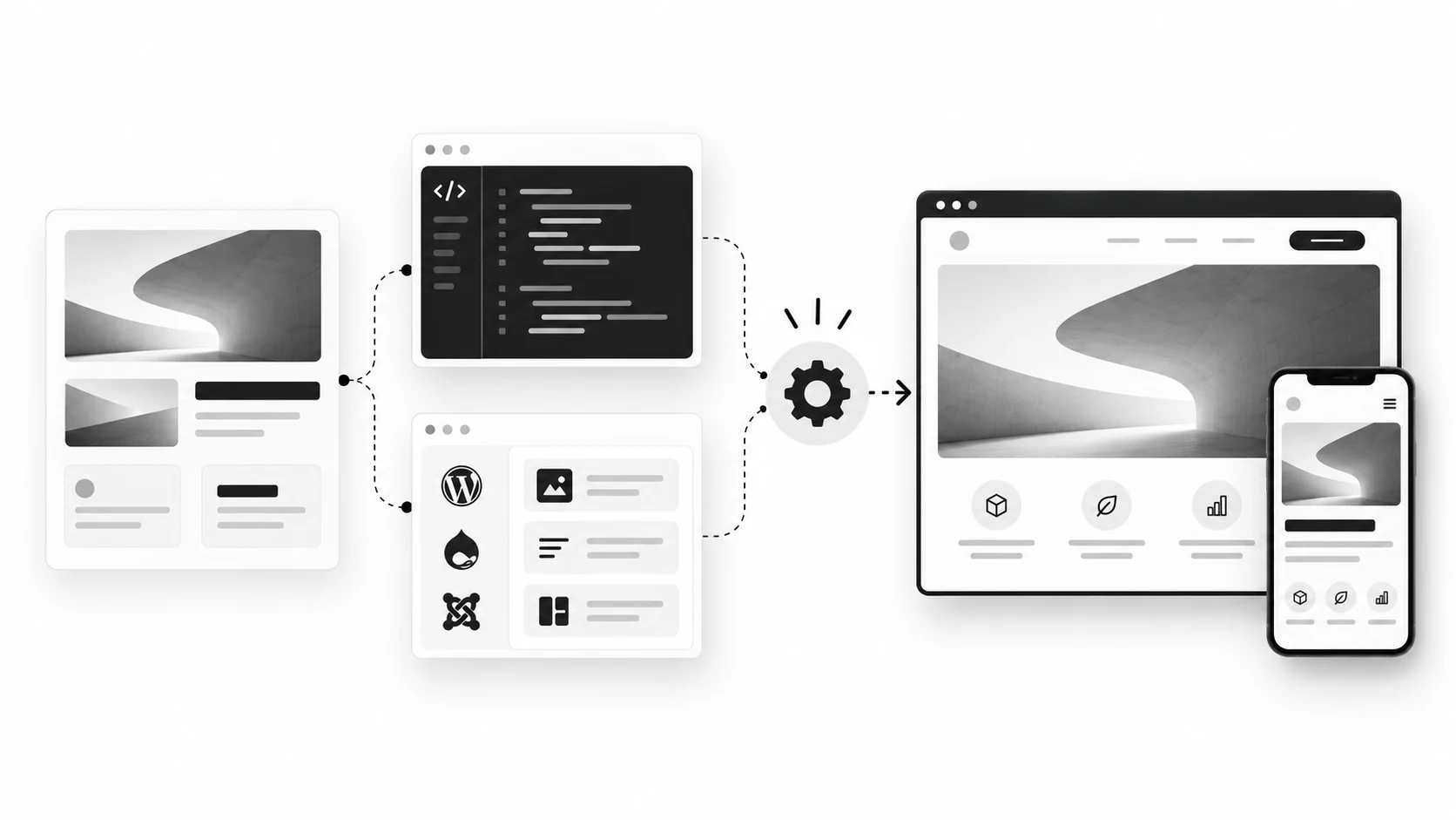 Grafik zur technischen Umsetzung